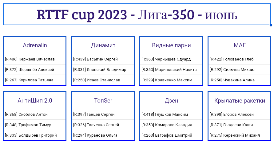 результаты турнира Лига - 350! 4-й тур Кубка RTTF 2023